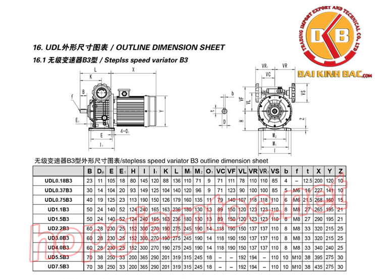 Thông số kỹ thuật của UDL stepless speed variator 