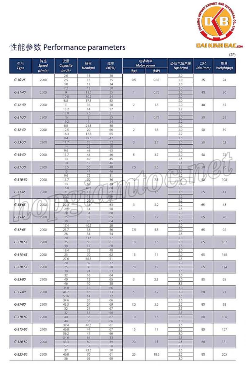 Catalog bơm nước Teco G-31-50-2P-1HP-0.75KW