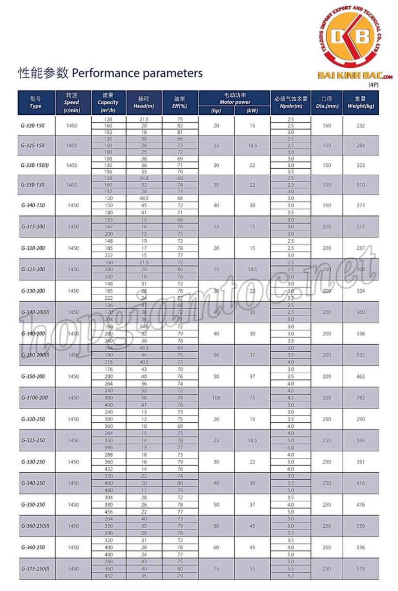 Catalog bơm nước teco G-340-200-4P-40HP-30KW