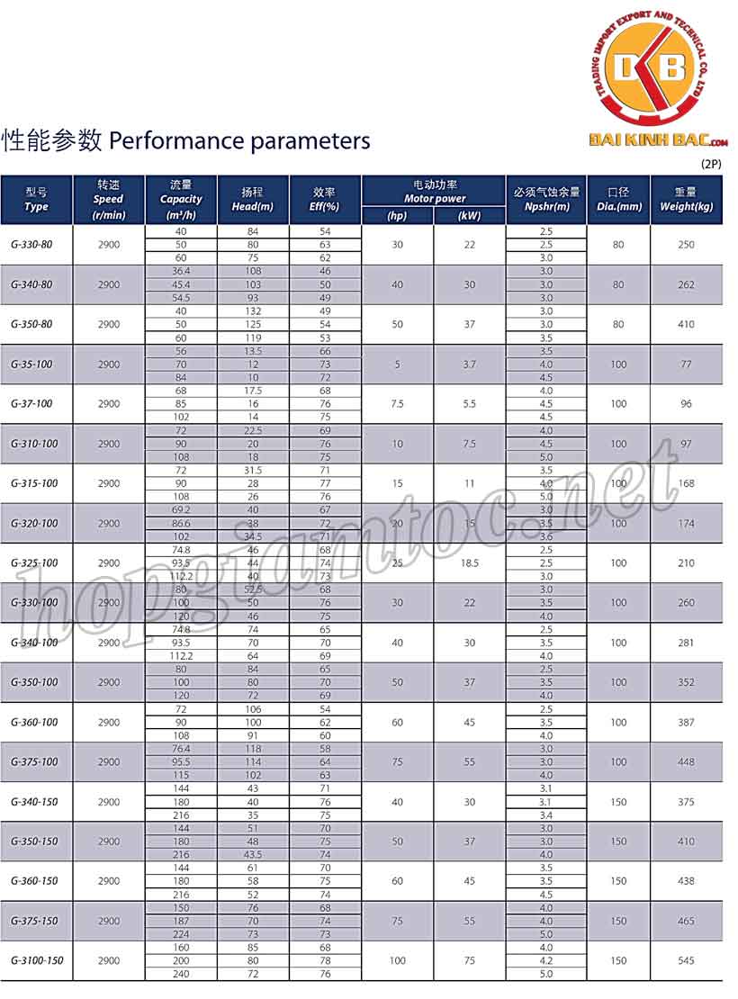 Catalog bơm nước Teco G-340-80-2P-40HP-30KW