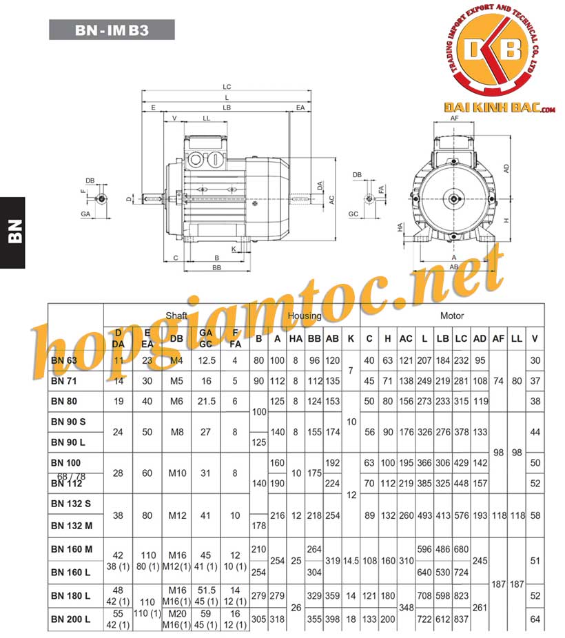 Catalog motor điện Bonfiglioli chân đế 0.37kw