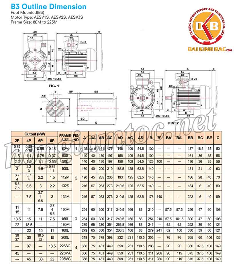 Catalog motor điện Teco chân đế 1.5kw