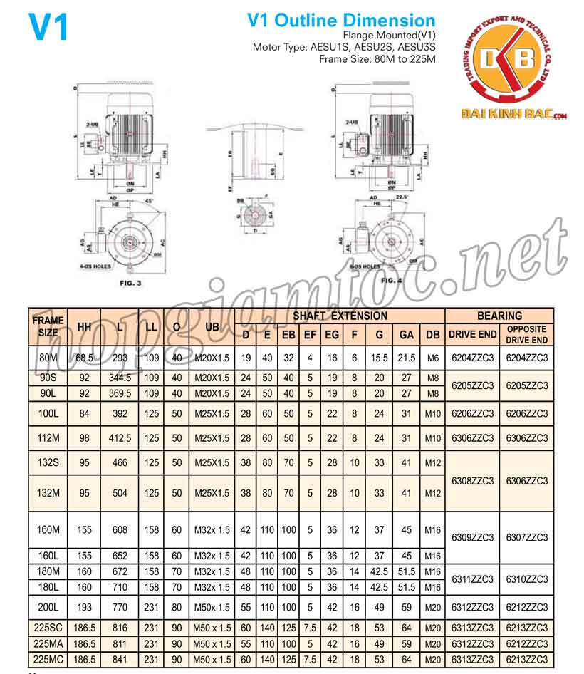 Catalog motor điện Teco mặt bích 1.5kw