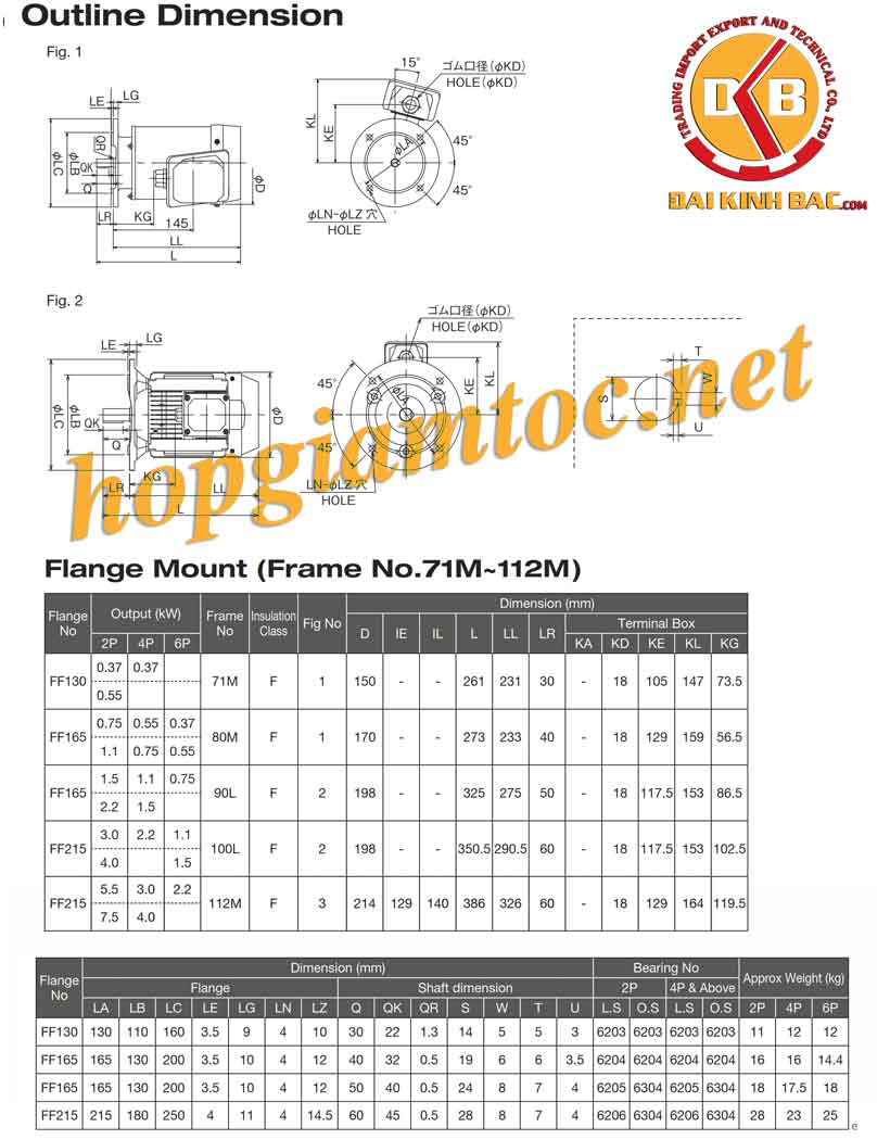 Catalog motor điện Toshiba mặt bích 2.2kw