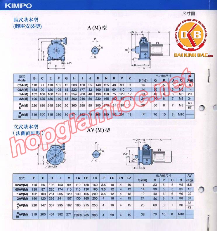 catalog điều tốc co kimpo 0.5hp 165~1000 vòng/phút