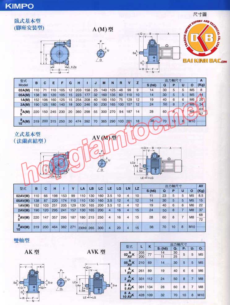 Thông số kỹ thuật của điều tốc cơ Kimpo 1HP