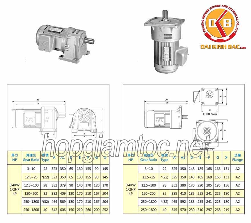 Motor giảm tốc Đài Loan 0.4kw