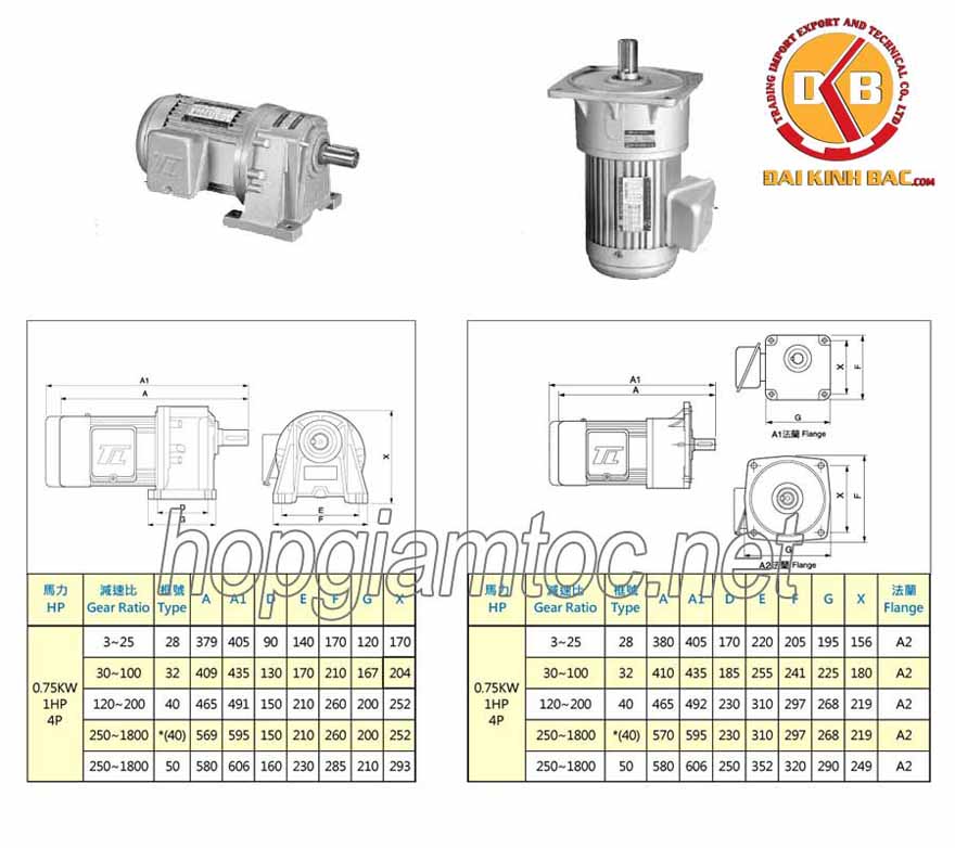 Motor giảm tốc Đài Loan 0.75kw