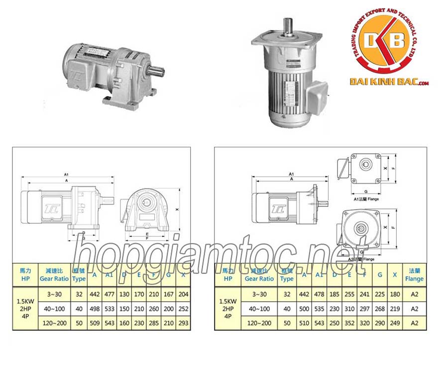 Motor giảm tốc Đài Loan 1.5kw